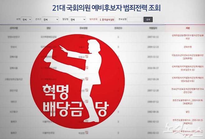 (그래픽=강보현 PD)