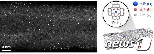 새로운 염소 발생 촉매의 투과전자현미경 사진(완쪽)과활성점 모식도 (오른쪽). © 뉴스1