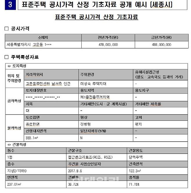 표준단독주택 공시가격 산정 기초자료 예시(표=국토부)