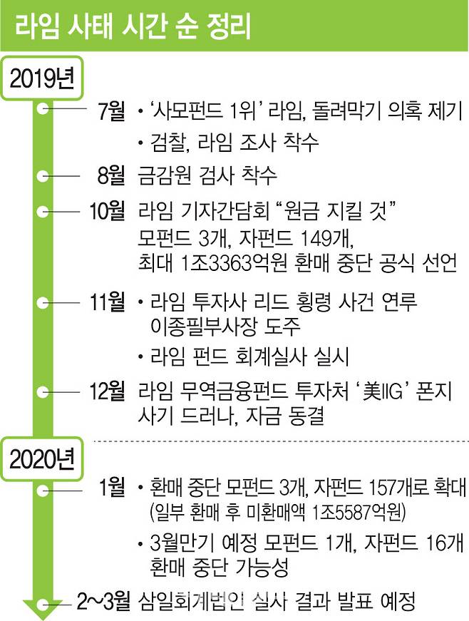 그래픽=김정훈 기자