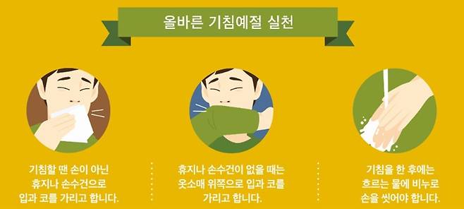 올바른 기침예절 실천요령.(질병관리본부 제공)/© News1