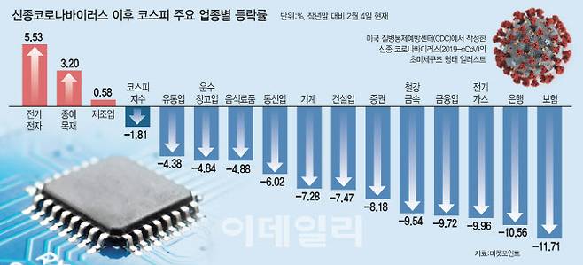 그래픽=이데일리 문승용 기자