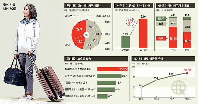 그래픽 박향미 기자 phm8302@hani.co.kr ※ 이미지를 누르면 크게 볼 수 있습니다.