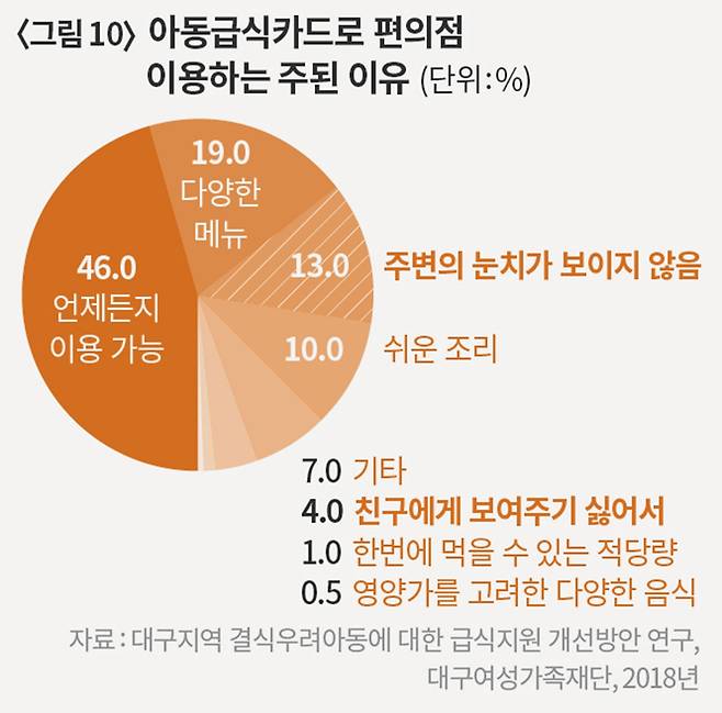 ⓒ시사IN 변진경·최예린