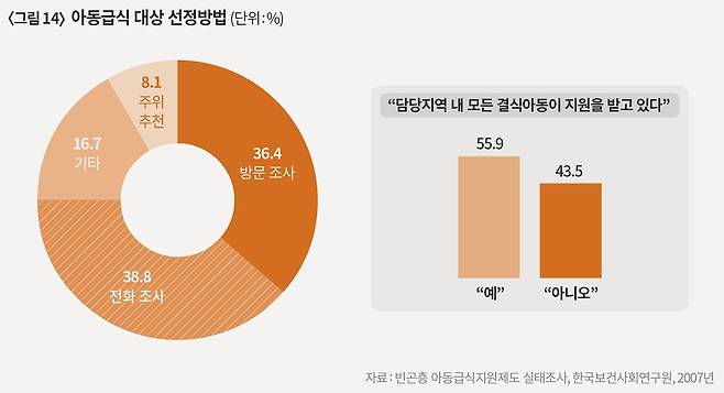 ⓒ시사IN 변진경·최예린