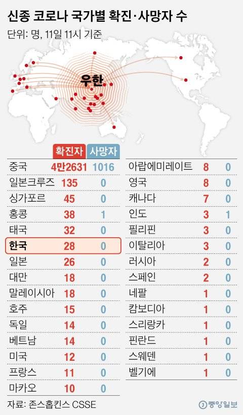 신종 코로나 국가별 확진·사망자 수, 그래픽=김영희 02@joongang.co.kr