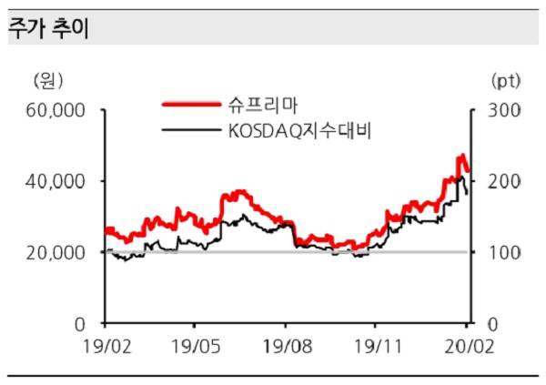 [자료 제공 = 한화투자증권]