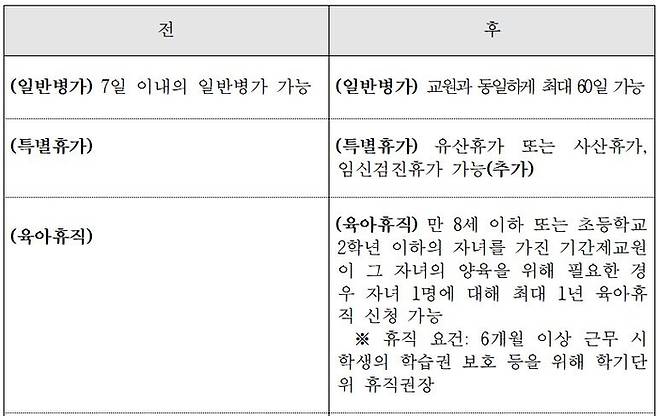 사진=서울시교육청 보도자료