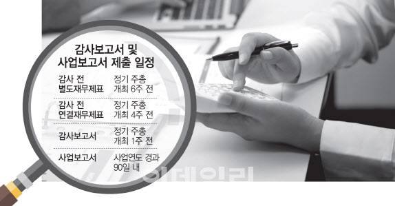 [그래픽=이데일리 이미나 기자]