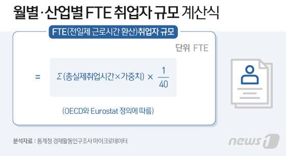© News1 이지원 디자이너