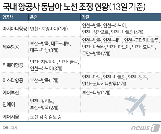 © News1 이지원 디자이너
