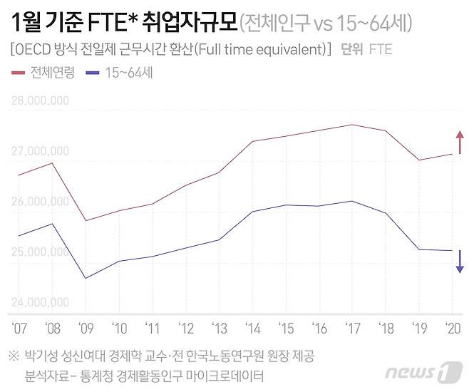 © News1 최수아 디자이너