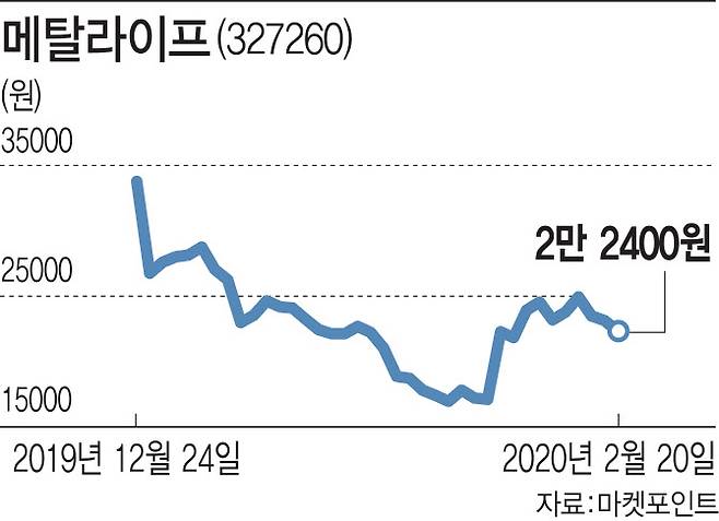 [그래픽=이데일리 김정훈 기자]