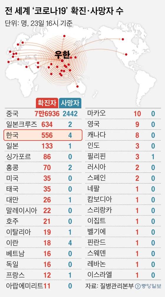 전 세계 ‘코로나19’ 확진·사망자 수. 그래픽=김영희 02@joongang.co.kr