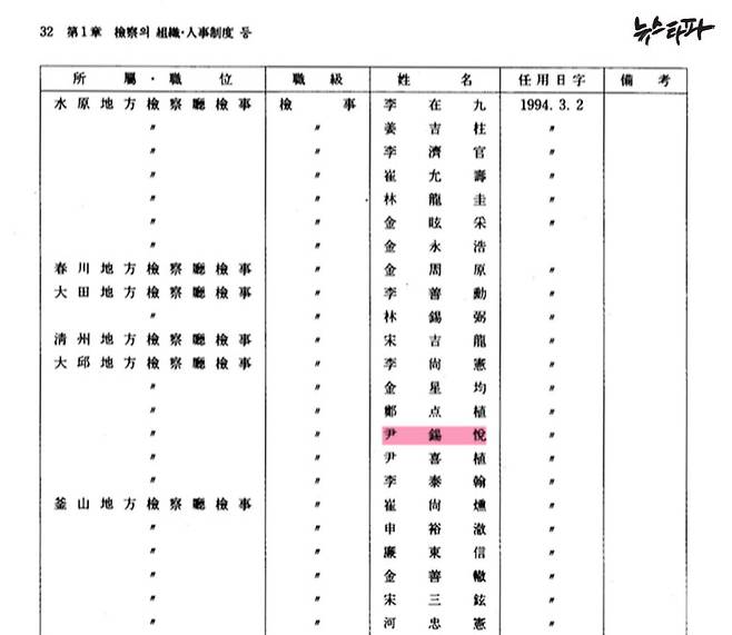 ▲ 1995년 검찰연감 - 검사신규임용 내역