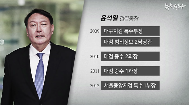 ▲ 이명박 정부시절 윤석열 검사 이력