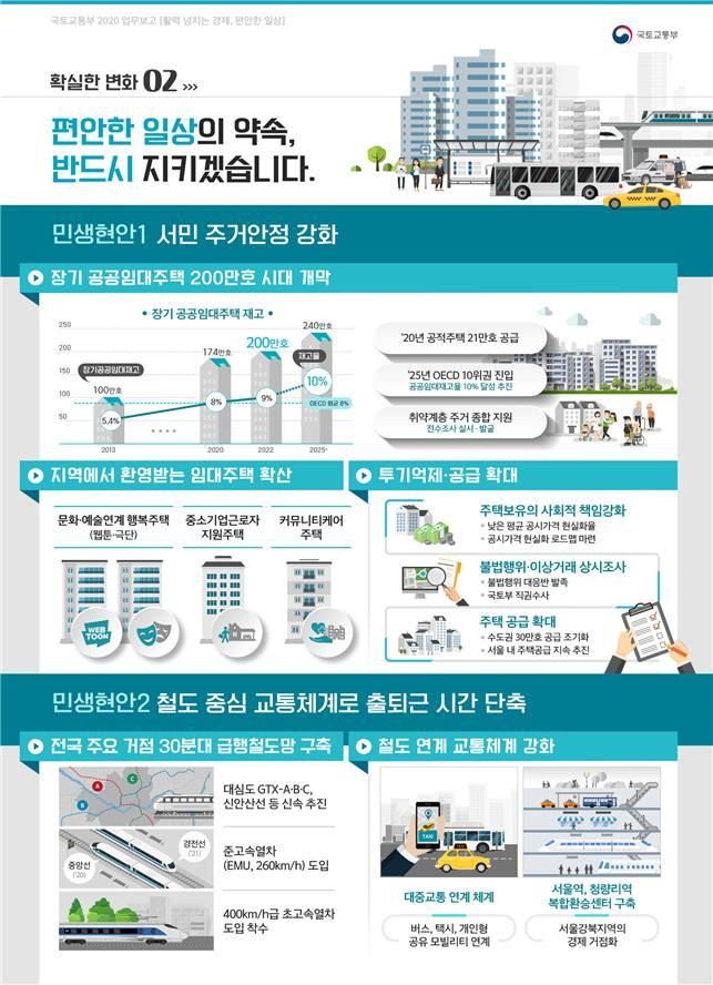 (그래픽=국토교통부 제공) /뉴스1