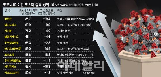 (그래픽=이동훈 기자)