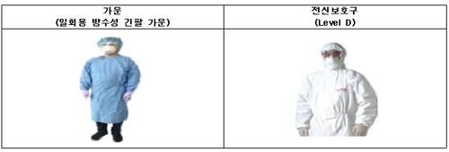 일회용 방수성 긴팔 가운과 레벨 D 보호복 [중앙방역대책본부 제공]