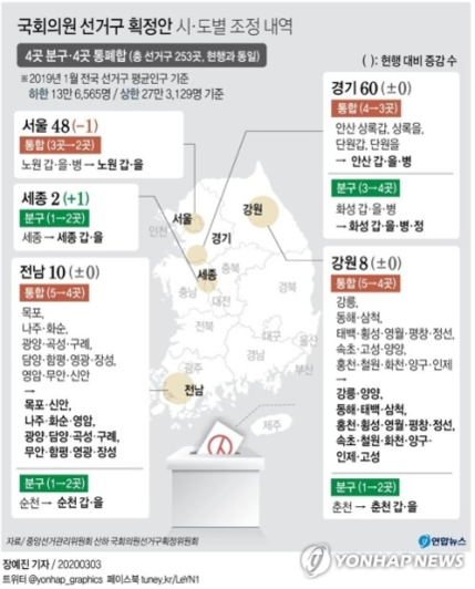 중앙선거관리위원회 산하 선거구획정위의 21대 총선 선거구 획정안./연합뉴스