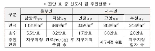 [국토교통부 제공]