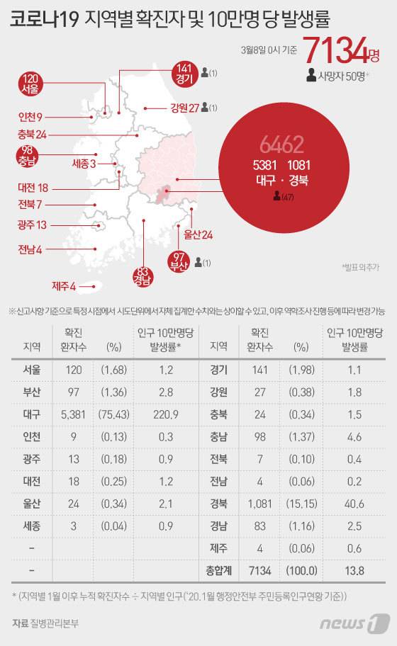 © News1 이은현 디자이너