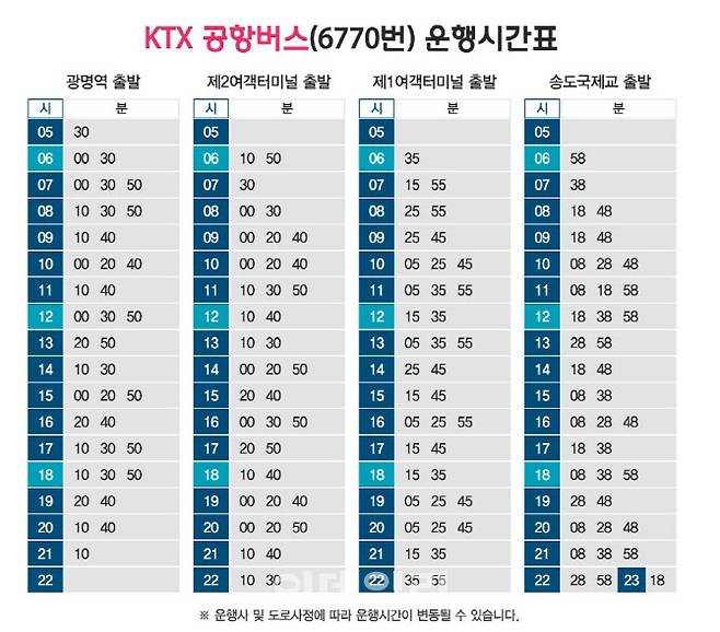 지난 7일부터 코로나19 관련 방역 조치에 따른 변경된 광명역 KTX공항버스 시간표