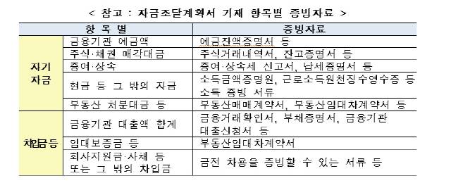 그래픽 제공=국토교통부