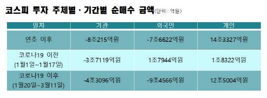 한국거래소 제공.
