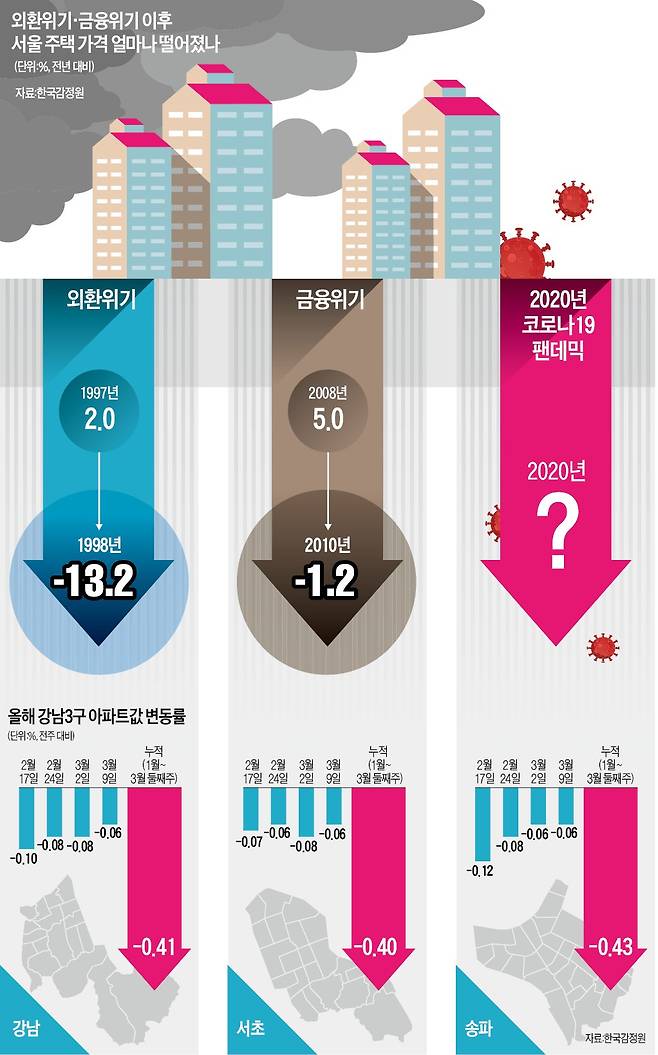 그래픽=전희성 기자 lenny80@hankyung.com