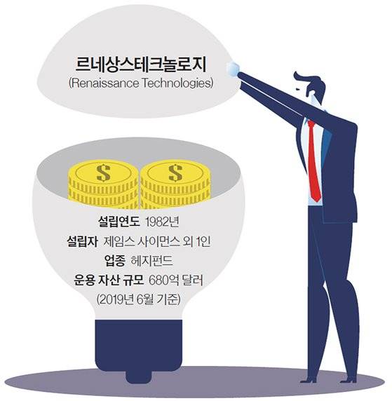 르네상스테크놀로지
