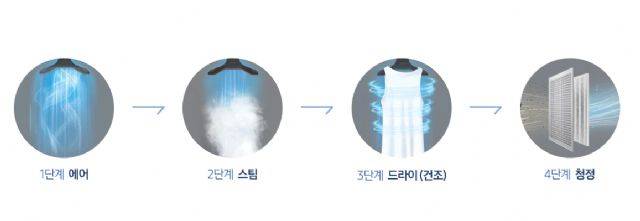 삼성 에어드레서 구동방식