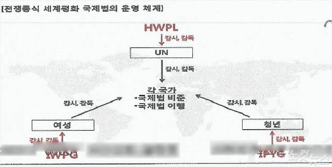 'IWPG 대한민국 전국 지부 모임 교육자료'엔 "이 세 개의 그룹이 역사를 해 나가야만이 인류 전체를 정복할 수도 있고 생육, 번성, 정복하고 다스릴 수가 있는 겁니다"라는 내용이 담겨있다.