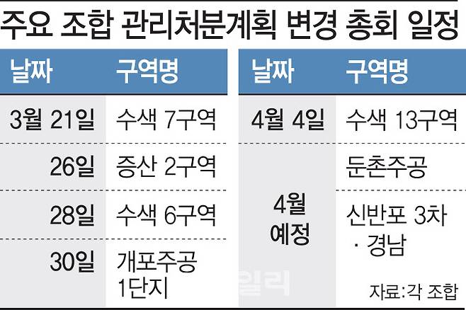 [이데일리 이미나 기자]