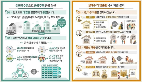 주거복지로드맵2.0 [국토교통부 제공]