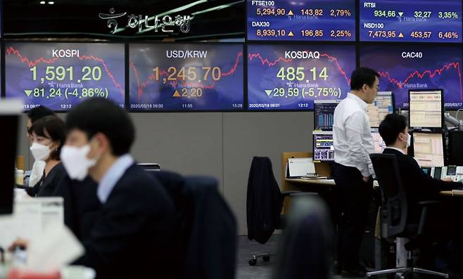 코스피가 급락해 1600선이 붕괴되며 전 거래일보다 81.24포인트(4.86%) 내린 1591.20으로 장을 마감한 3월17일 서울 중구 하나은행 딜링룸에서 직원들이 업무를 보고 있다. ⓒ시사저널 박정훈