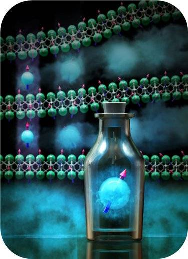 [2차원 자성 전자화물 개념도. 층간의 빈 공간에 위치한 격자간 음이온 전자가 고유의 자기 모멘트를 갖고 주위의 원자들과 상호교환 작용을 하여 강자성 특성을 나타냄.]
