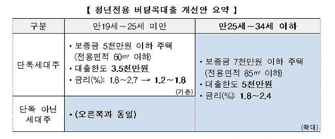 [국토교통부 제공. 재판매 및 DB 금지]