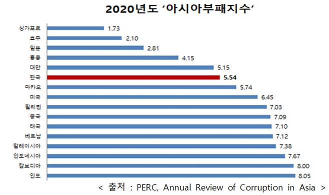 (국민권익위원회 제공) © 뉴스1