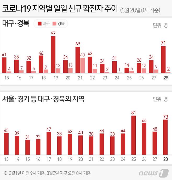 © News1 최수아 디자이너