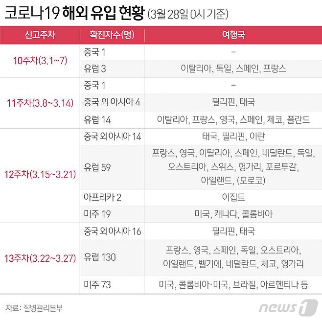 © News1 최수아 디자이너