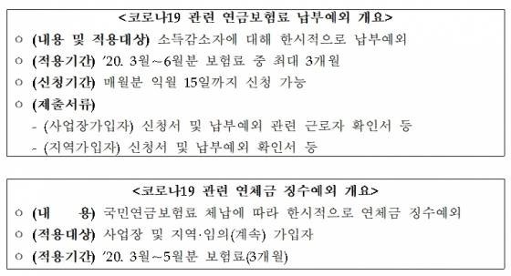 /사진제공=국민연금공단