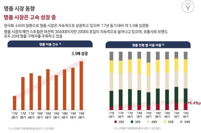출처: 롯데멤버스