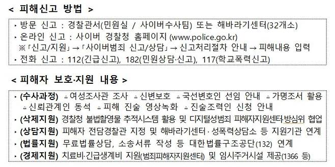 경찰청이 밝힌 디지털성범죄 피해신고 방법과 피해자 보호·지원 내용© 뉴스1