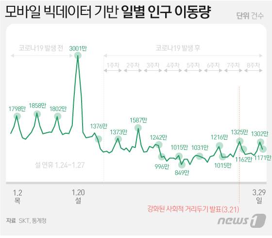 © News1 이지원 디자이너