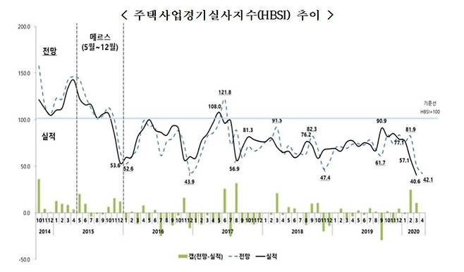 (제공=주택산업연구원)© 뉴스1
