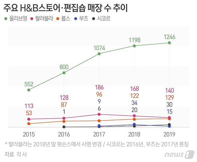 © News1 최수아 디자이너