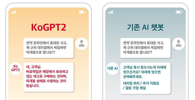 KoGPT2 기술 적용 챗봇과 기존 인공지능(AI) 챗봇 대화 비교