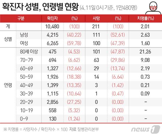 © News1 이은현 디자이너