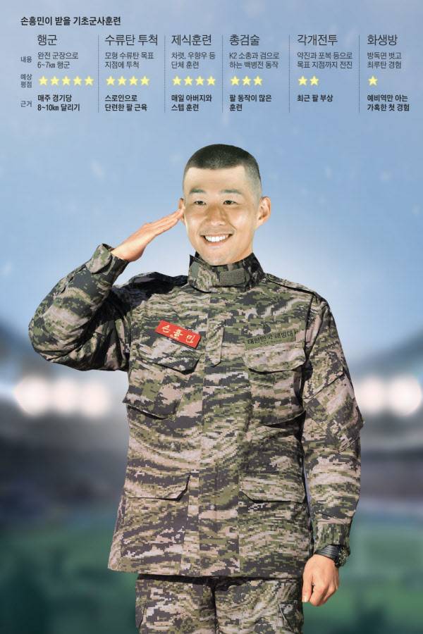 해병대 디지털 군복을 합성한 손흥민